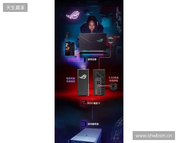 ROG魔盒X正式开售：高颜值潮酷摆件+万兆网口提速，锁定桌搭C位