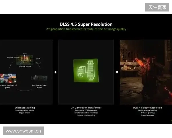 CES 2026 NVIDIA 发布DLSS 4.5等多项技术